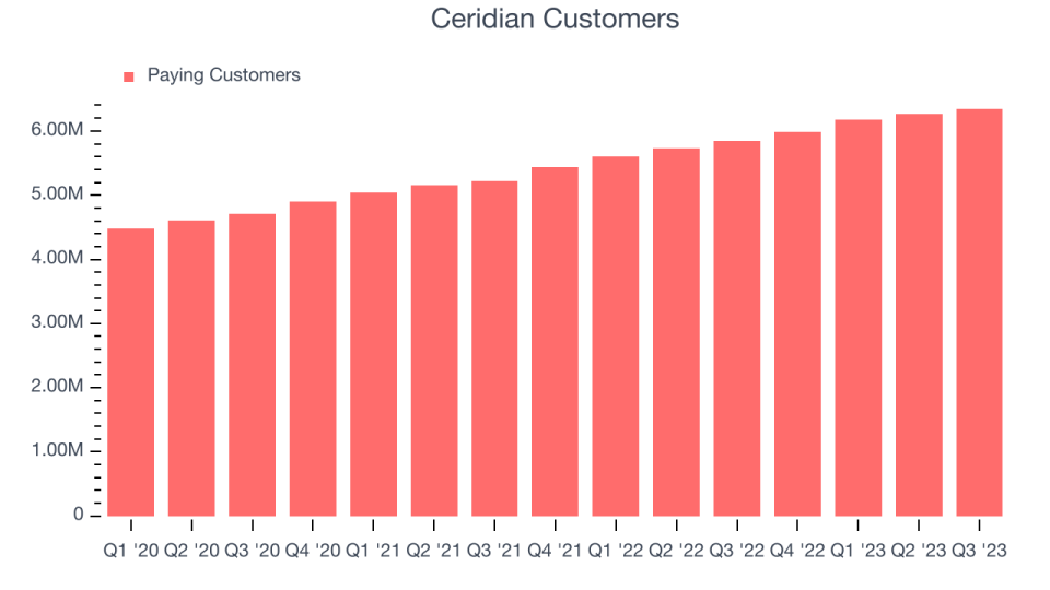 Ceridian Customers