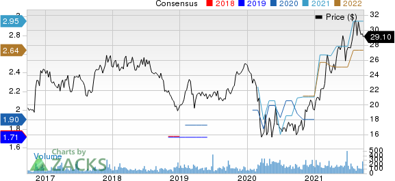 West Bancorporation Price and Consensus