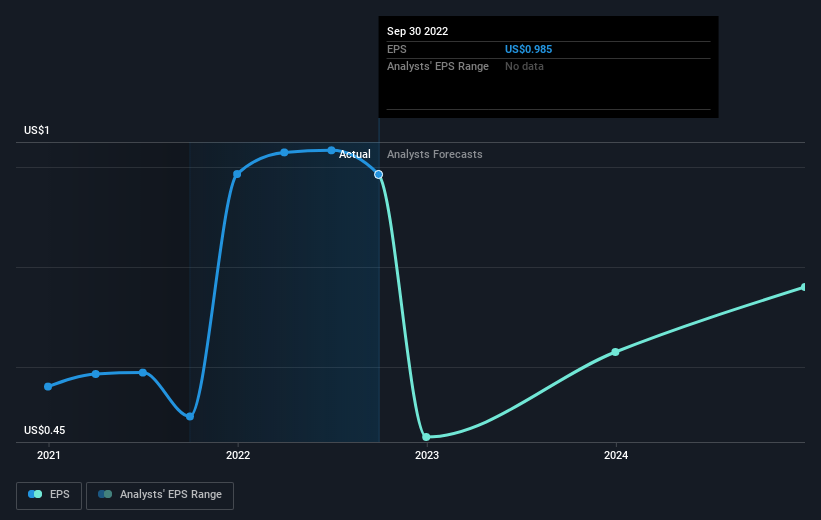 earnings-per-share-growth