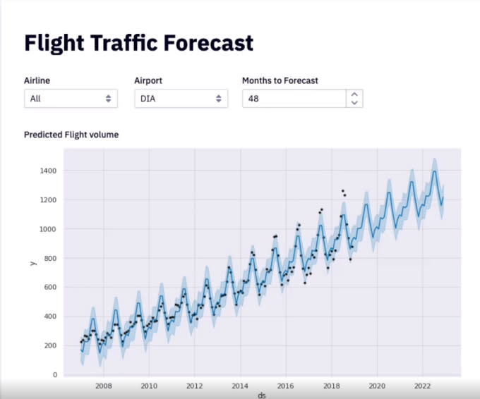 Hex app example with data elements at the top and live graph below it.