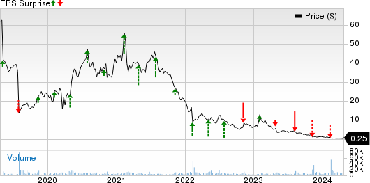 2U, Inc. Price and EPS Surprise