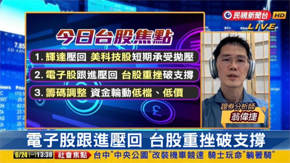 台股看民視／台積電領跌…大盤摜破5日線！專家曝「資金新動向」警示：汰弱留強