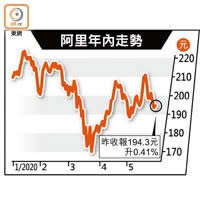 恒指公司淡化「阿里下季染藍」