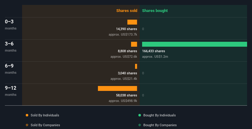 insider-trading-volume