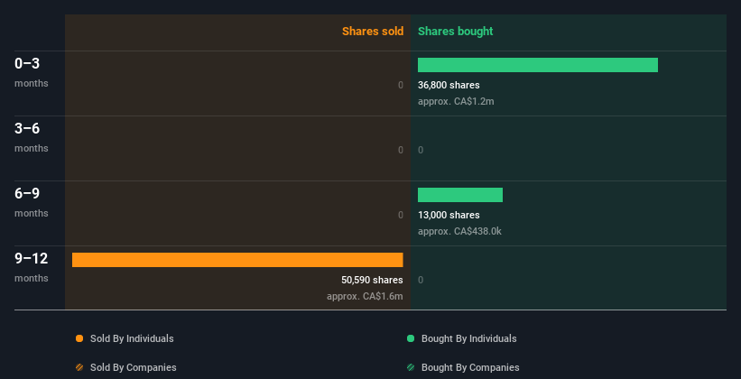 insider-trading-volume