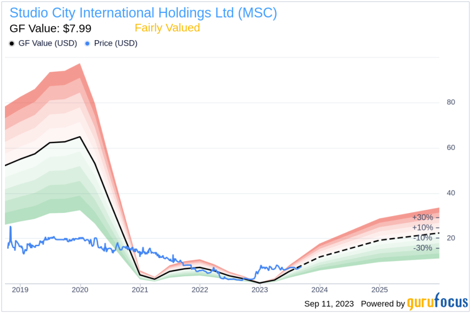 Unveiling Studio City International Holdings (MSC)'s Value: Is It Really Priced Right? A Comprehensive Guide