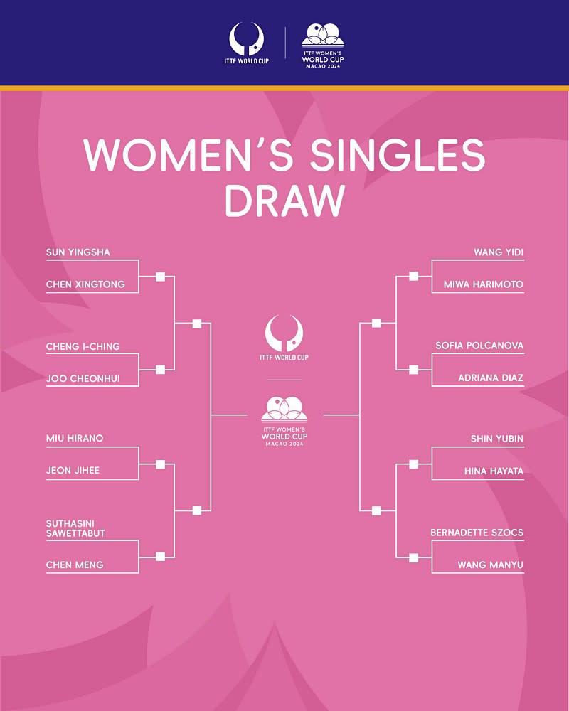 女單出線形勢。（圖：ITTF）