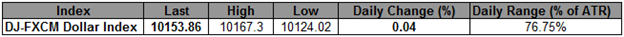 USD_Advance_Curbed_by_Persistent_JPY_Strength-_Consolidation_Ahead_body_Picture_4.png, USD Advance Curbed by Persistent JPY Strength- Consolidation Ahead