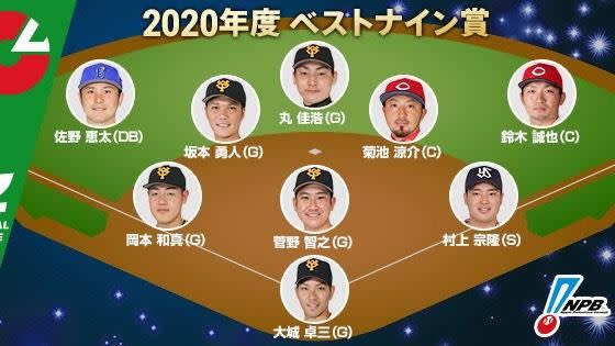 日本職棒2020年中央聯盟最佳九人名單。（圖／翻攝自日本野球機構NPB官方推特）