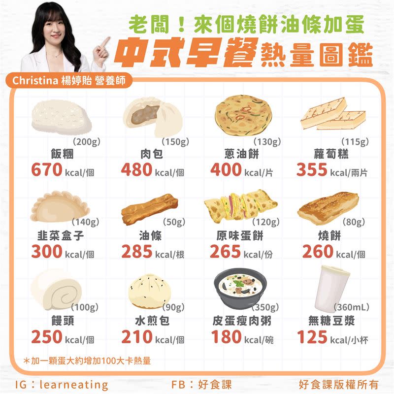 好食課製作【一張圖懂吃】揭開中式早餐熱量！（圖／好食課授權使用）