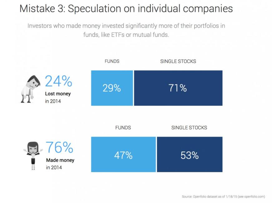 openfolio 3 target date funds