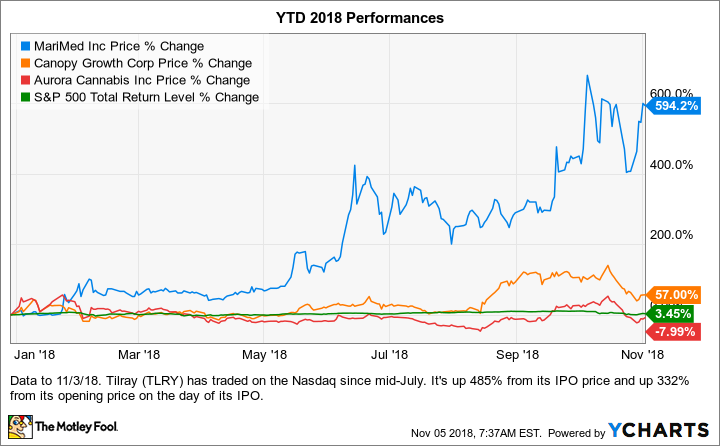 MRMD Chart