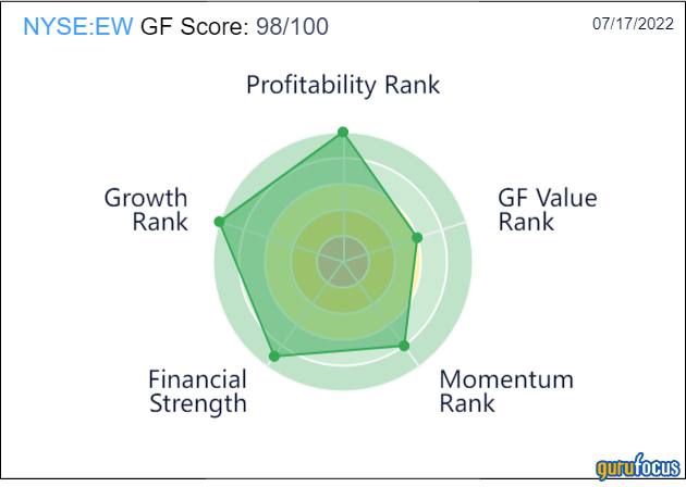 2 Medical Device Stocks With Extremely High GF Scores