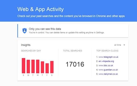 Google web and app activity - Credit: Google