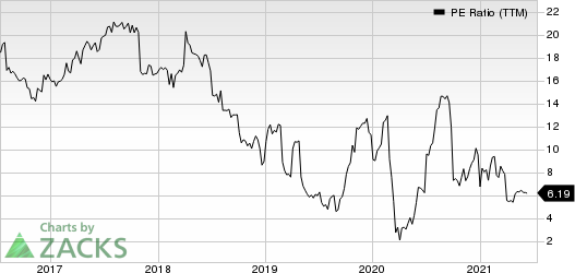 Realogy Holdings Corp. PE Ratio (TTM)