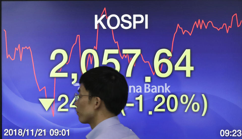 A currency trader walks by a screen showing the Korea Composite Stock Price Index (KOSPI) at the foreign exchange dealing room in Seoul, South Korea, Wednesday, Nov. 21, 2018. Asian markets fell on Wednesday after a trade dispute between the U.S. and China stalled a weekend meeting, dimming hopes that it could be resolved once their leaders meet. (AP Photo/Lee Jin-man)