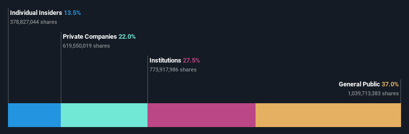 ownership-breakdown