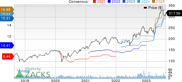 Hubbell Inc Price and Consensus