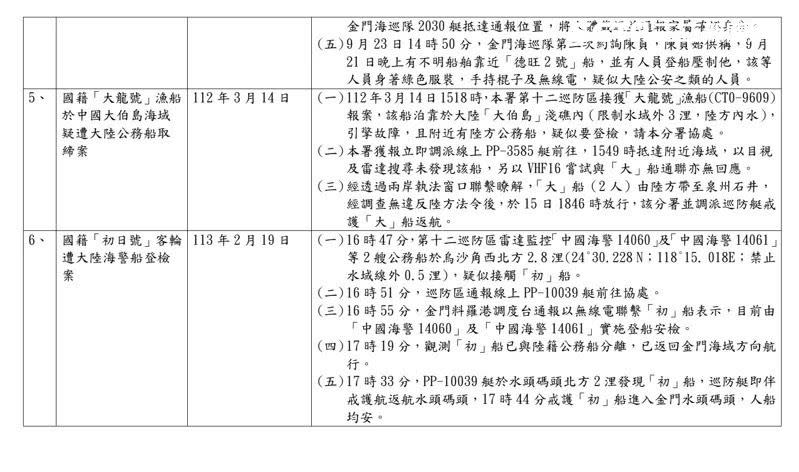 海巡署公布近年中國大陸登檢、扣押我國漁船紀錄。（圖／海巡署提供）