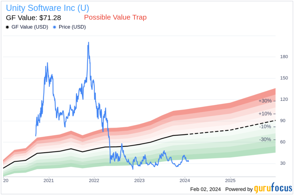 Unity Software Inc EVP and CFO Luis Visoso Sells 3,087 Shares