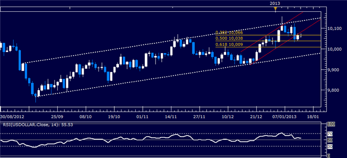 Forex_Analysis_US_Dollar_Under_Fire_as_SP_500_Hits_Four-Month_High_body_Picture_4.png, Forex Analysis: US Dollar Under Fire as S&P 500 Hits Four-Month High