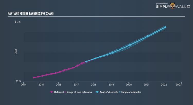 NasdaqGS:ULTA Past Future Earnings Nov 17th 17