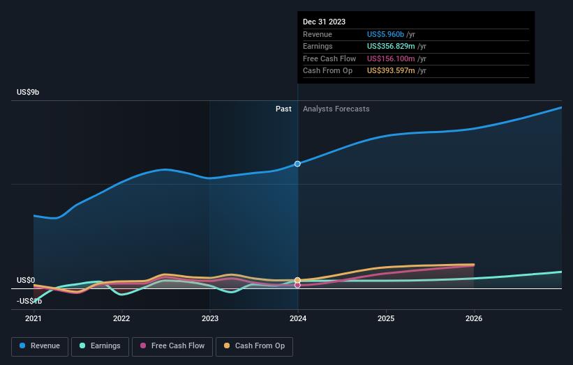 earnings-and-revenue-growth