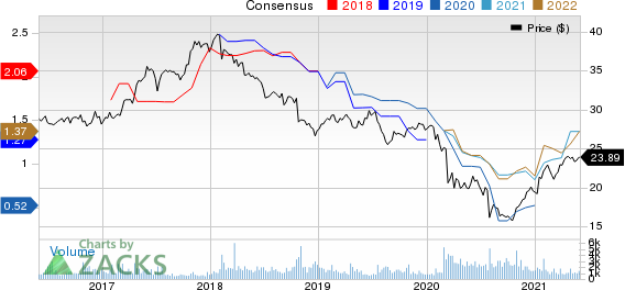 Canon, Inc. Price and Consensus