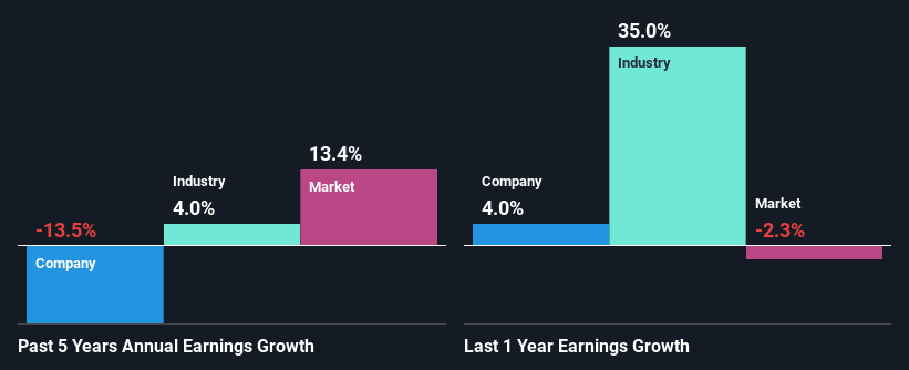 past-earnings-growth