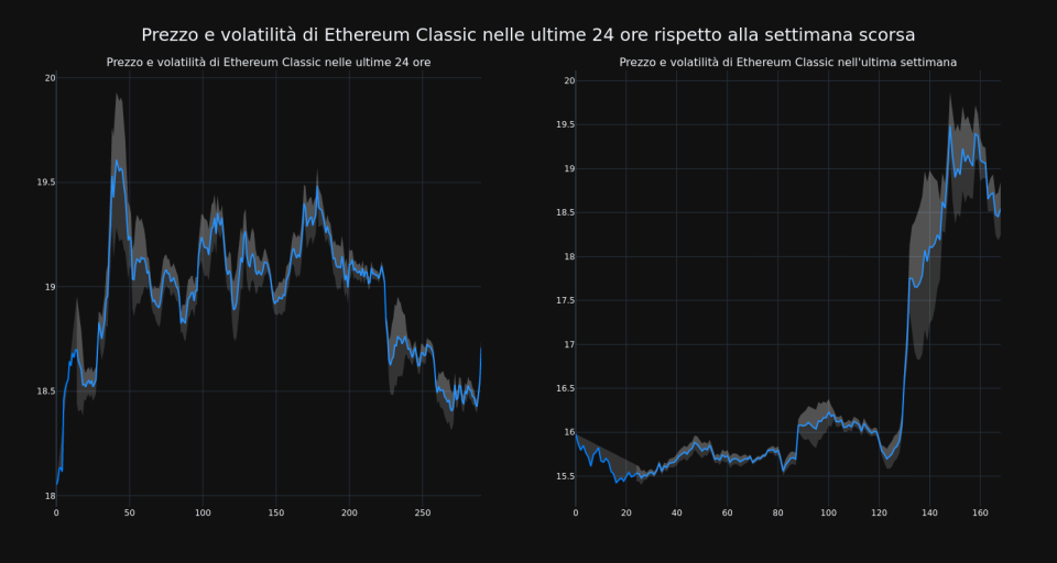 price_chart