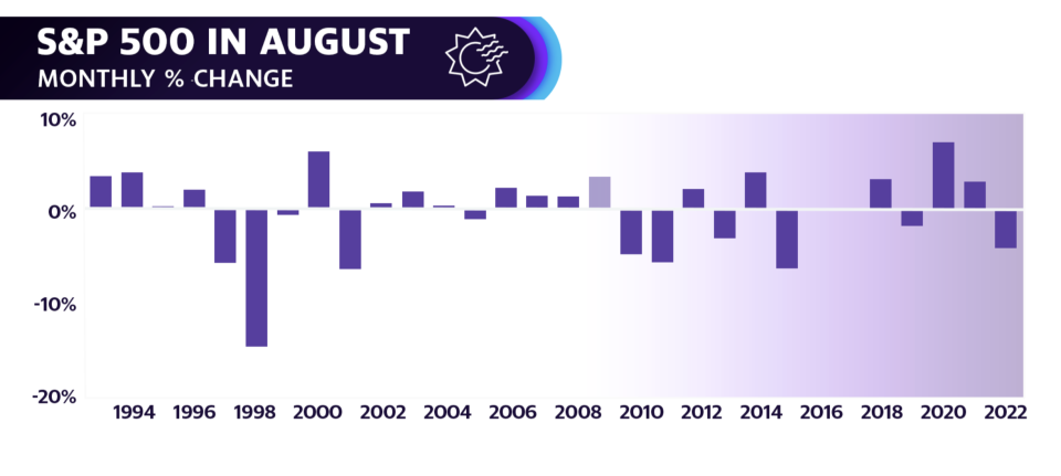 Source: Bloomberg