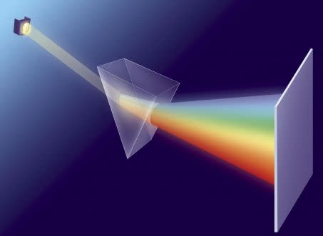 REFRACTION OF LIGHT
Illustration: a prism breaks up white light into its constituent spectral colors. Crédit : JACOPIN / BSIP / BSIP via AFP