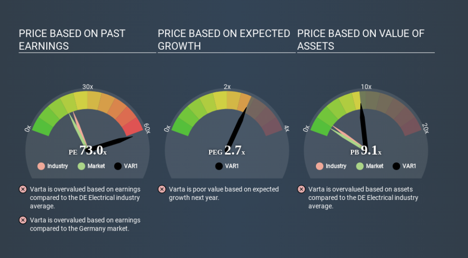 XTRA:VAR1 Price Estimation Relative to Market May 25th 2020