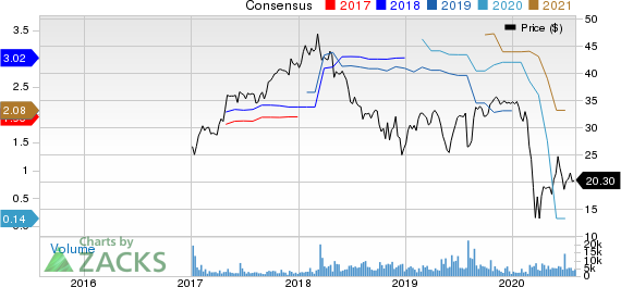 Hilton Grand Vacations Inc. Price and Consensus