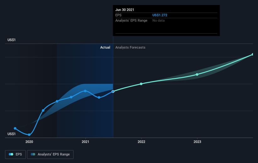 earnings-per-share-growth