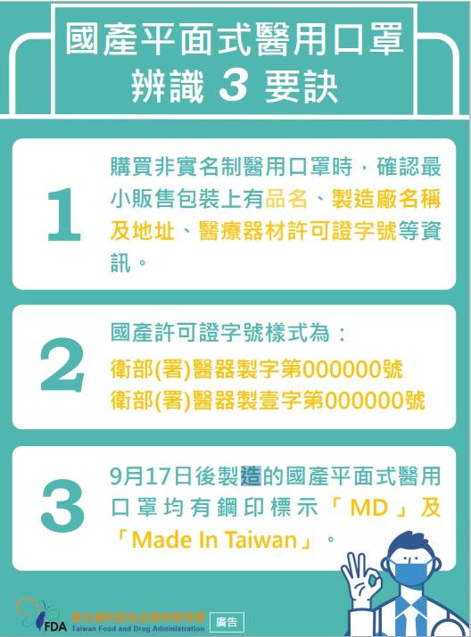 民眾要如何正確辨識國產的平面口罩，有三要訣需注意。（圖／食品藥物管理署提供）