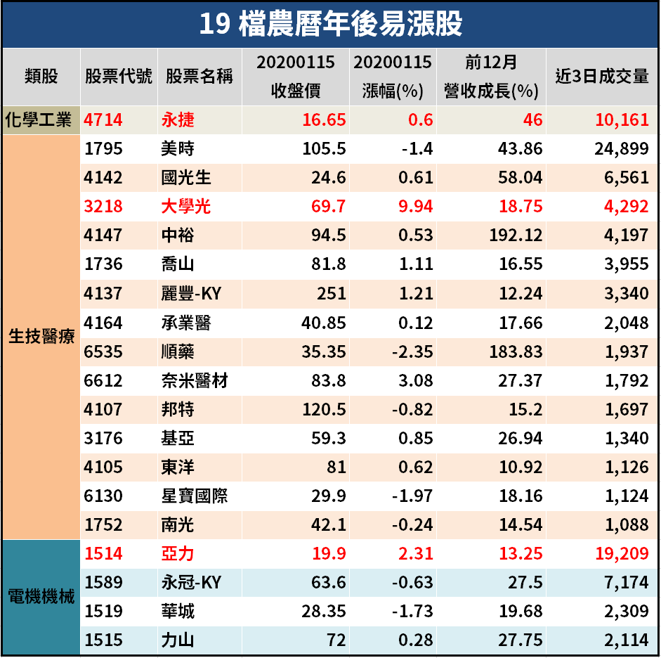 (資料來源：選股勝利組)