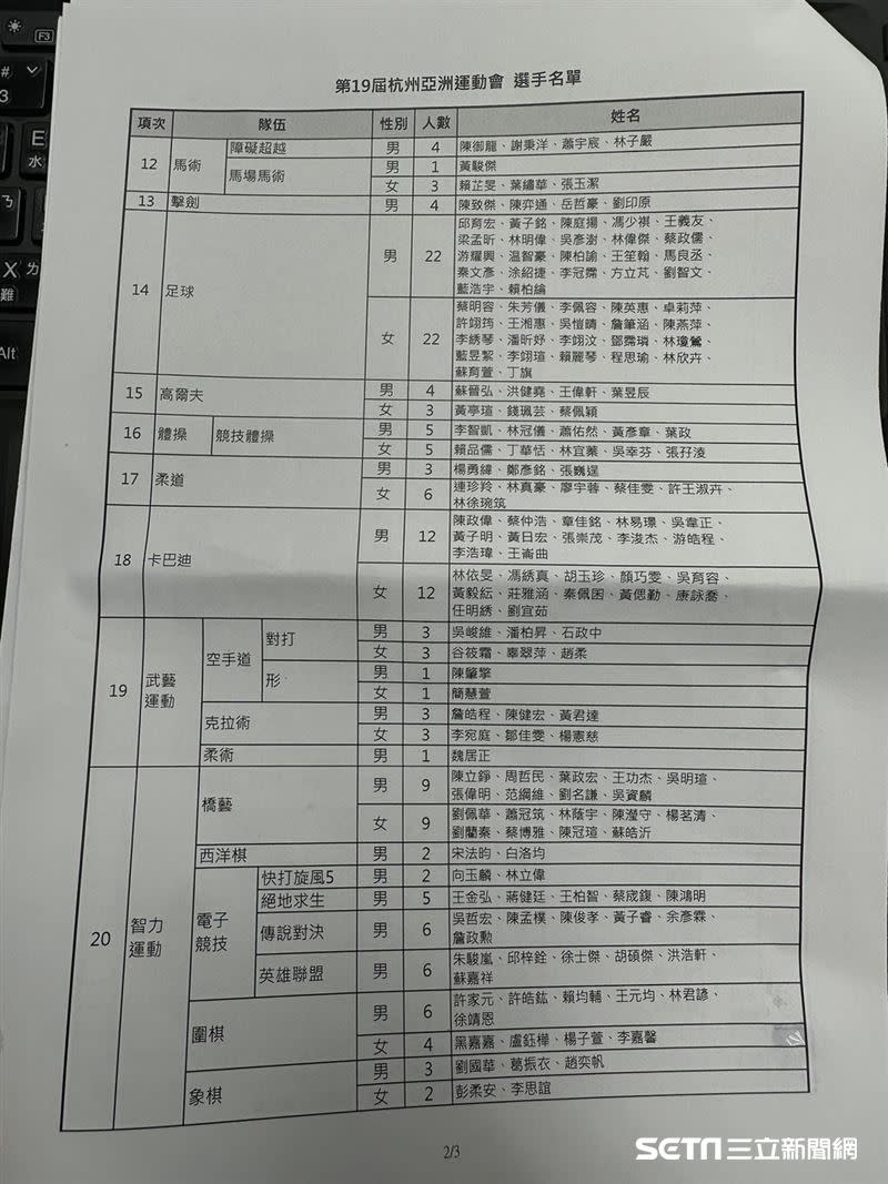 亞運代表隊參賽名單。（圖／記者蔡厚瑄攝影）