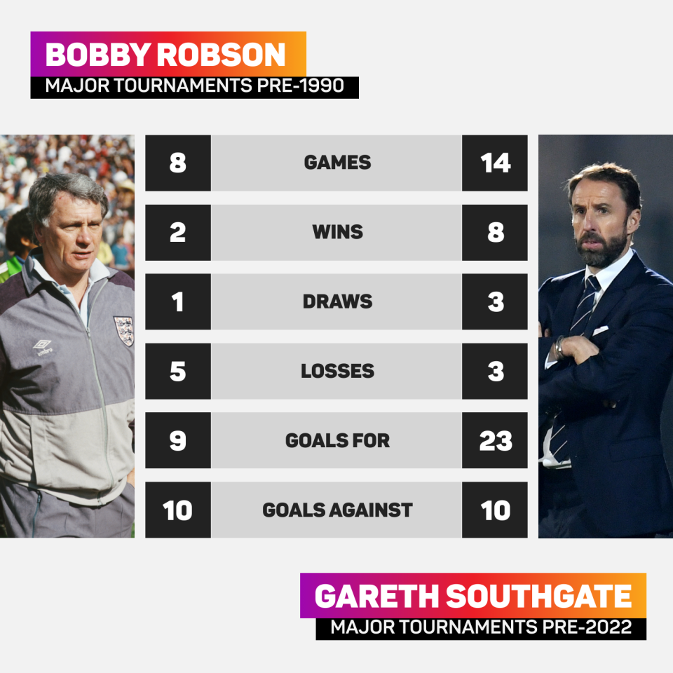 Bobby Robson and Gareth Southgate