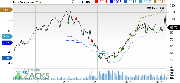 3 Undervalued Stocks with Strong Zacks Ranks