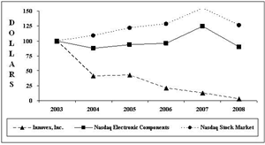 Innovex, Inc. historical performance (Source: Innovex, Inc. 10-k filings)