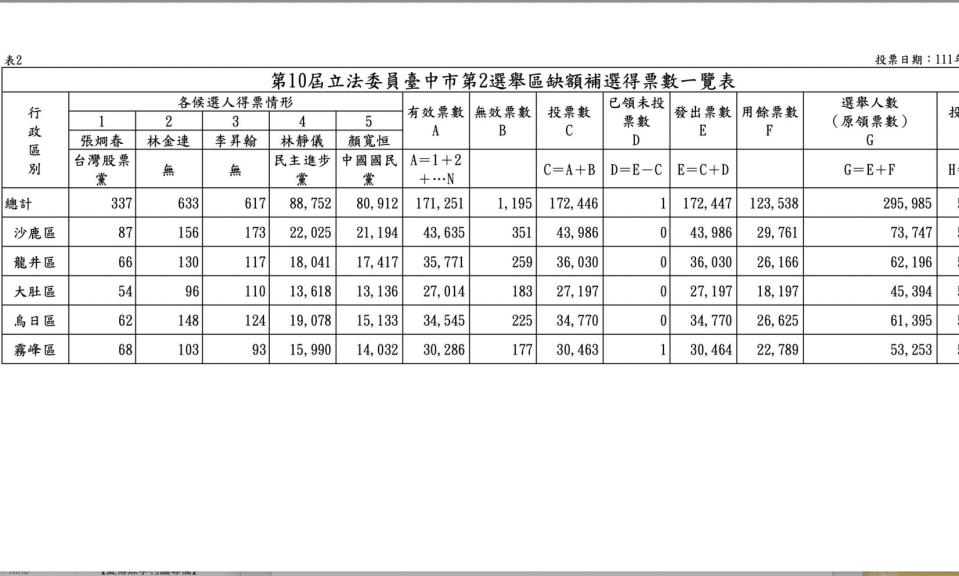 藺奕》選民和女生要的愛情都是一樣的