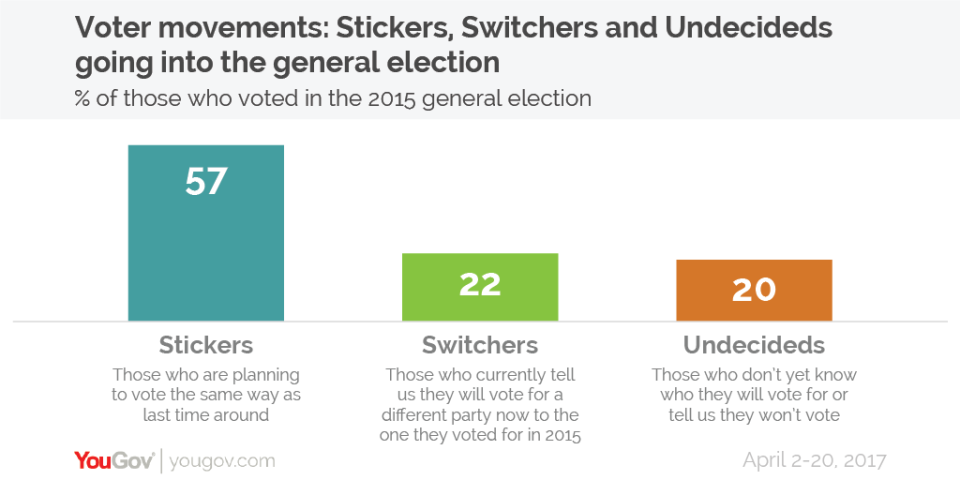 (YouGov)