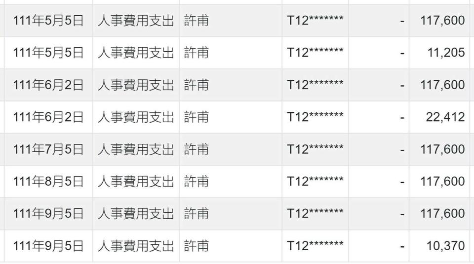 四叉貓揭露民眾黨副秘書長許甫去年擔任民眾黨文宣部主任時月薪高達11萬7600元。   圖：翻攝四叉貓臉書