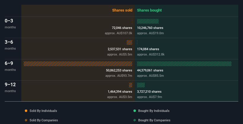 insider-trading-volume