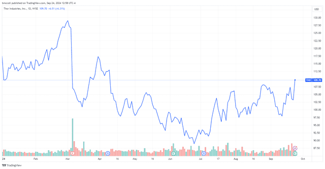 <p>TradingView</p>