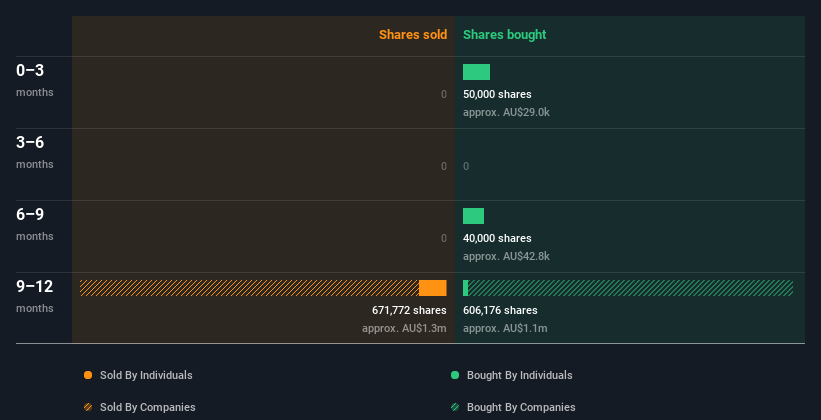 insider-trading-volume