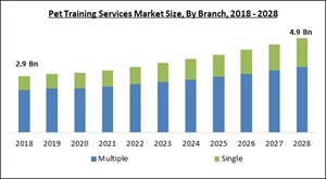 pet-training-services-market-size.jpg