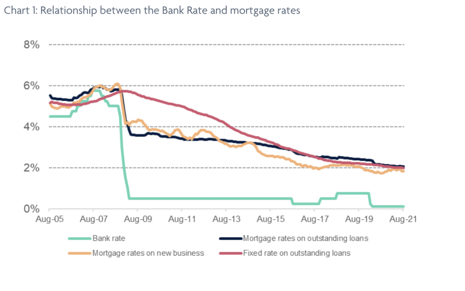 Chart: UK Finance/Bank of England