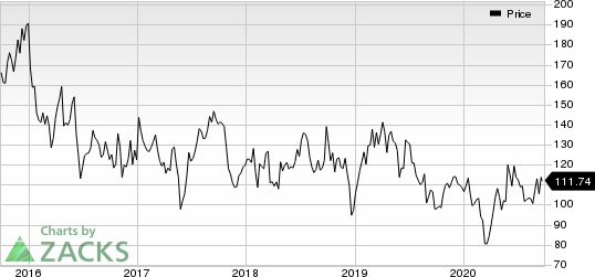 Alexion Pharmaceuticals, Inc. Price